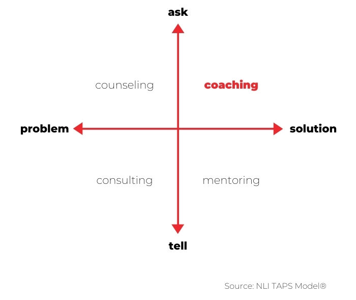 NLI taps model - coaching