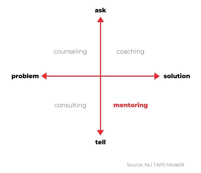NLI taps model - mentoring