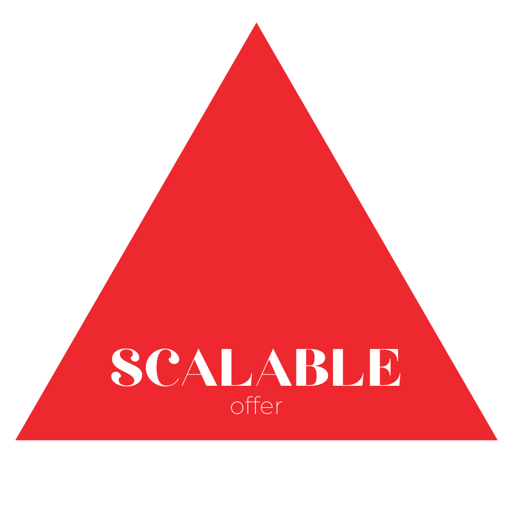 the f-ing scale-up framework (5)